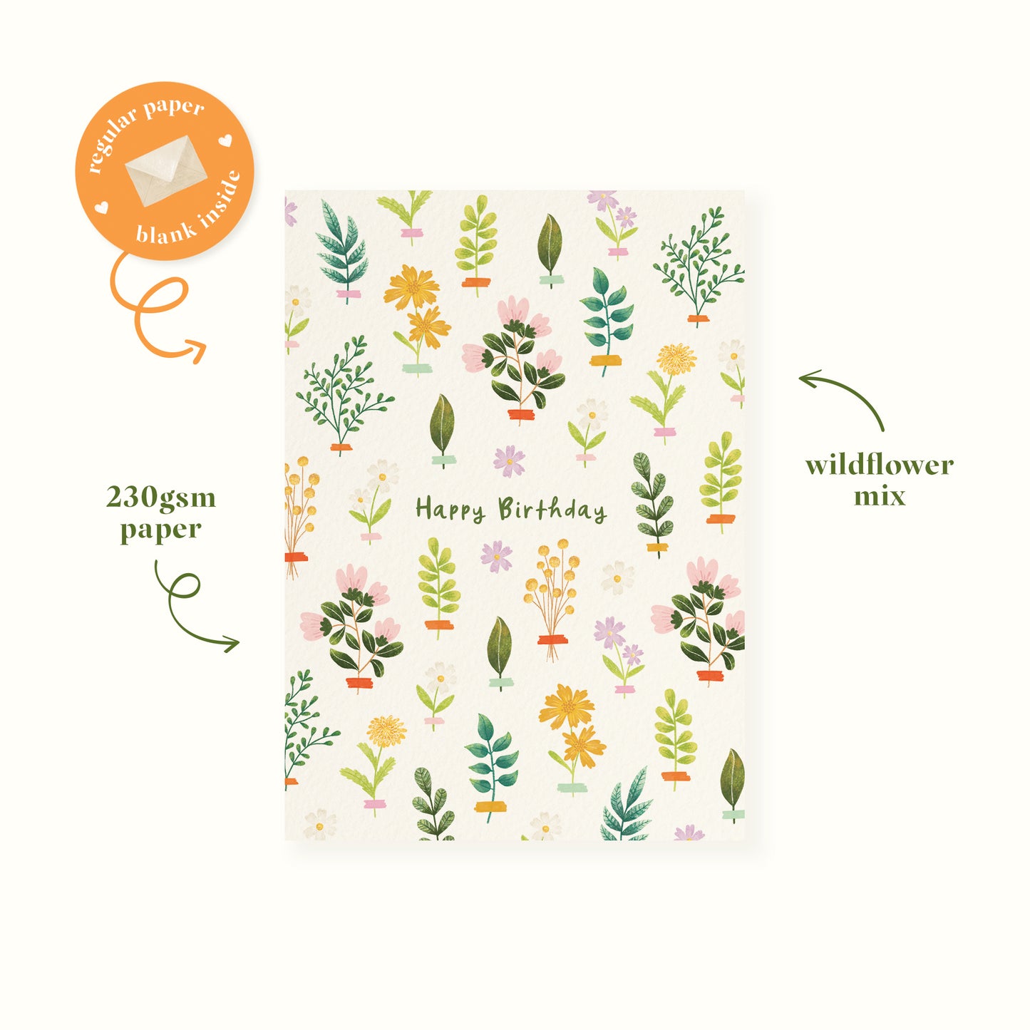 Floral Birthday Card
